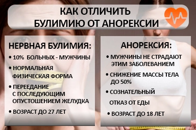 Лечение булимии в Борисове