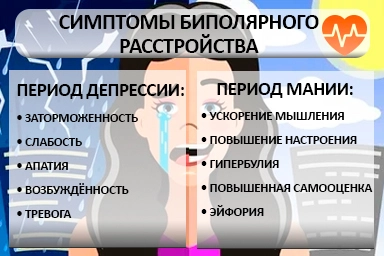 Лечение биполярного расстройства в Борисове