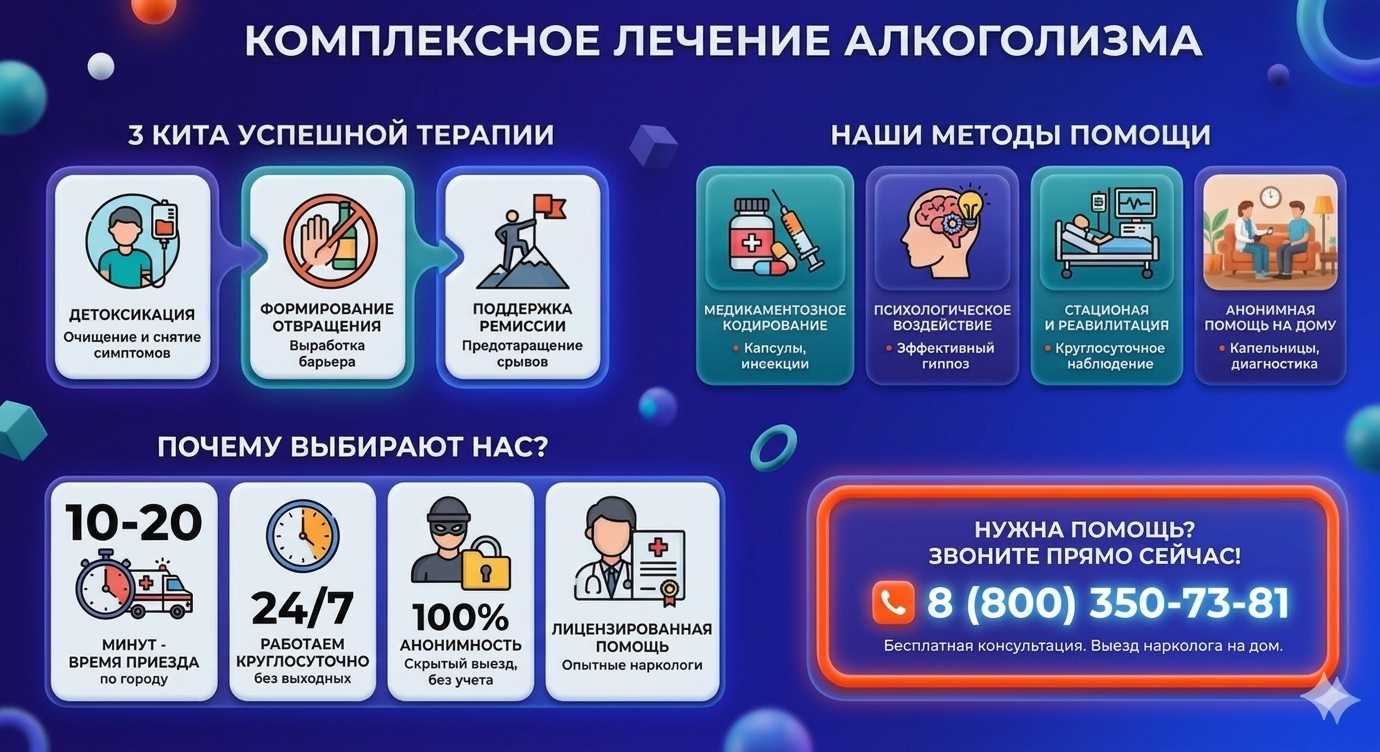 Инфографика о методах лечения алкоголизма в Борисове: детоксикация, кодирование и анонимная помощь на дому от клиники Похмельная служба.